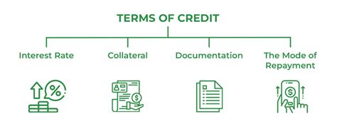 neteller supported countries|NIMT First time credit Terms .